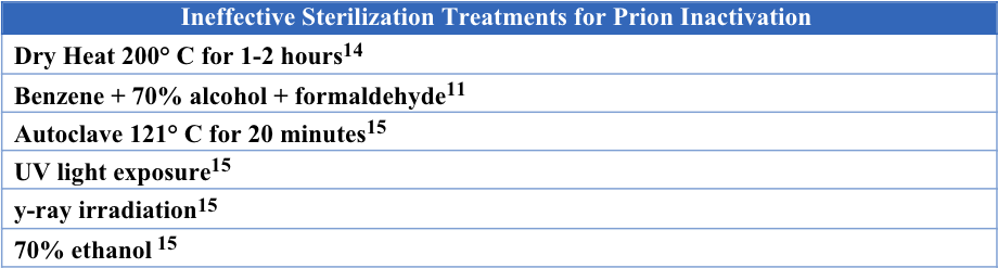 Table 2: Ineffective Sterilization Treatments for Prion Inactivation
